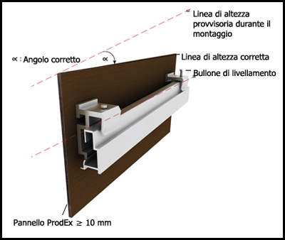Dettaglio agganci