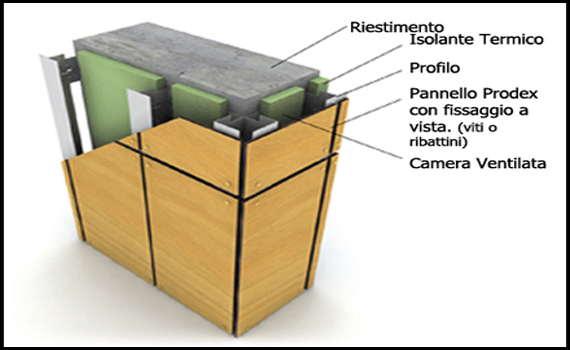 Fissaggio a vista ProdEx