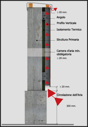 Schema facciata ventilata ProdEx