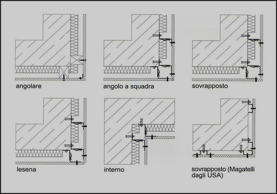 Soluzioni spigoli ProdEx