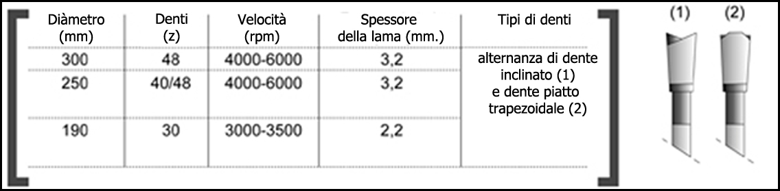 Taglio pannelli ProdEx